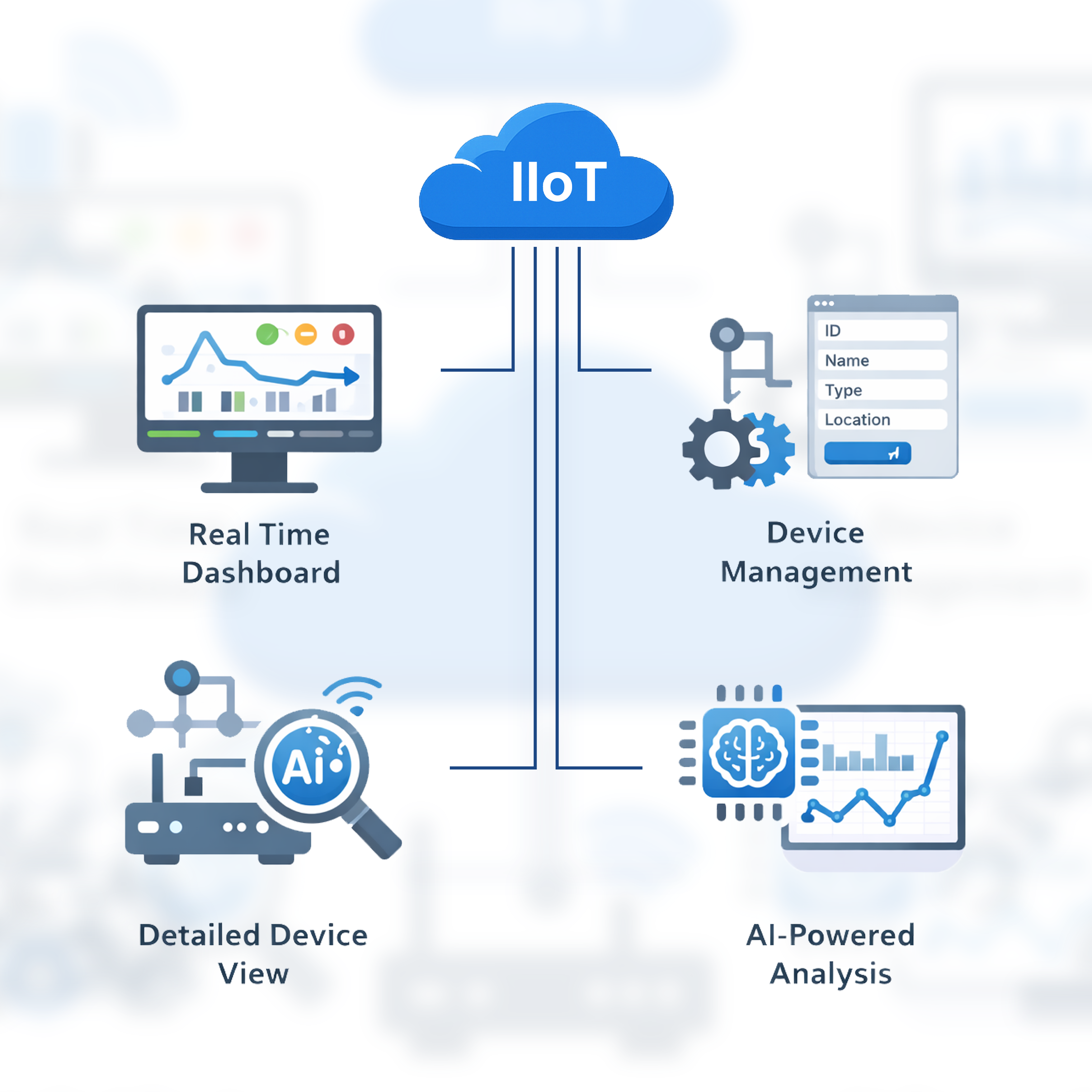 A Future-Driven IIoT solution for Real-time Monitoring, AI-powered Analytics, and Industrial Intelligence.