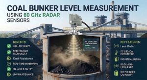 Coal Bunker Measurement
